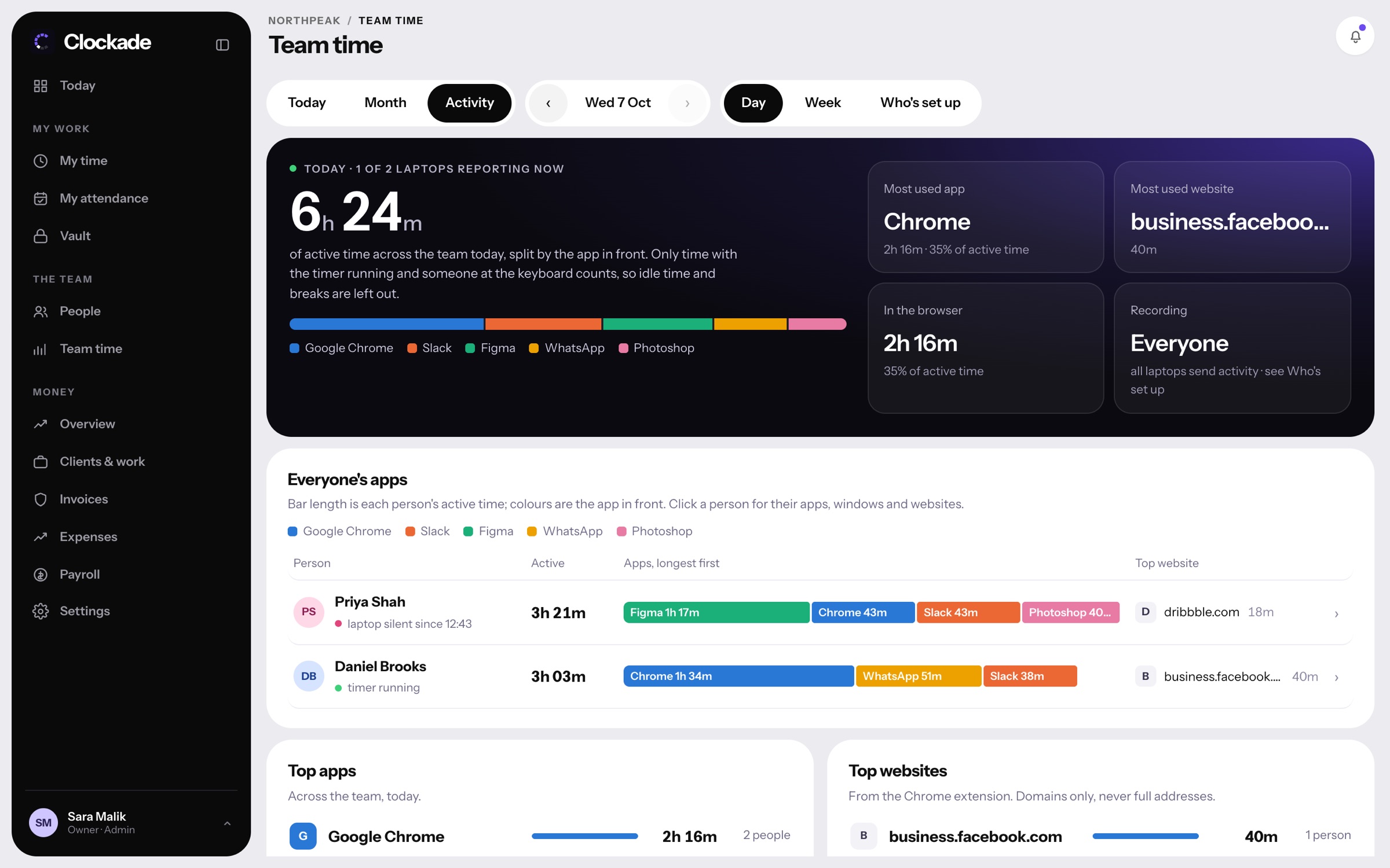 A day of app activity