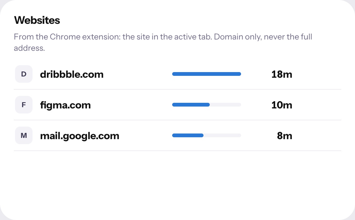 Websites