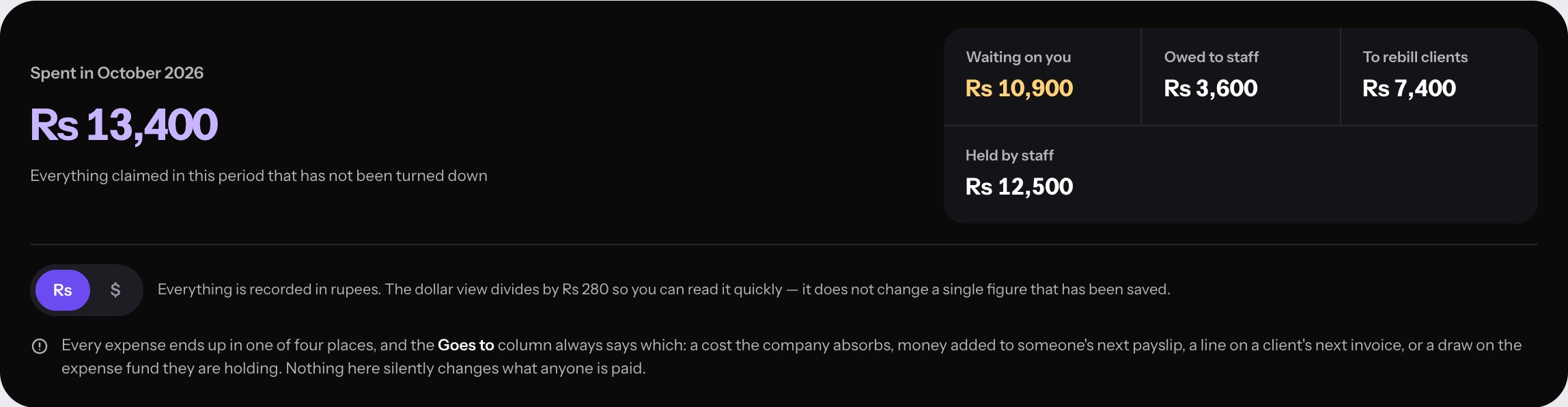 Expense summary