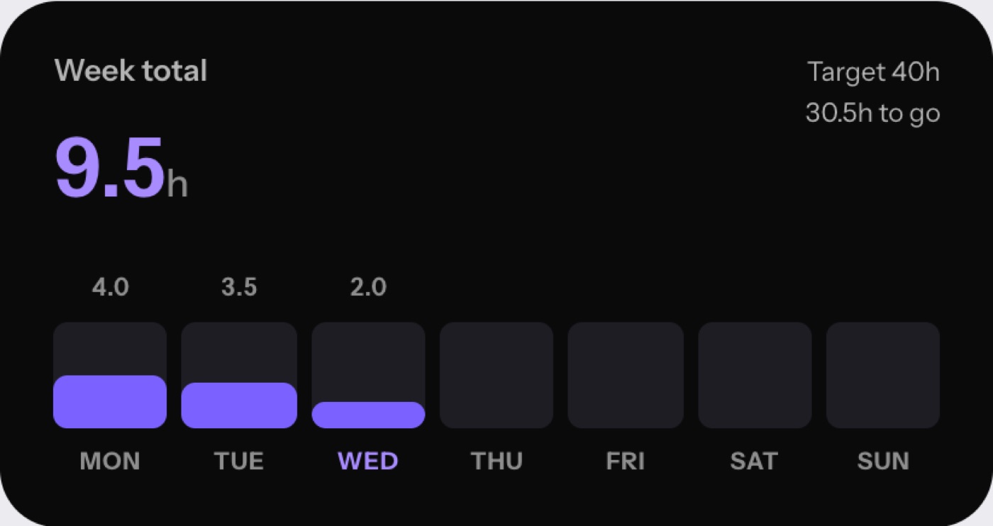 Week total card