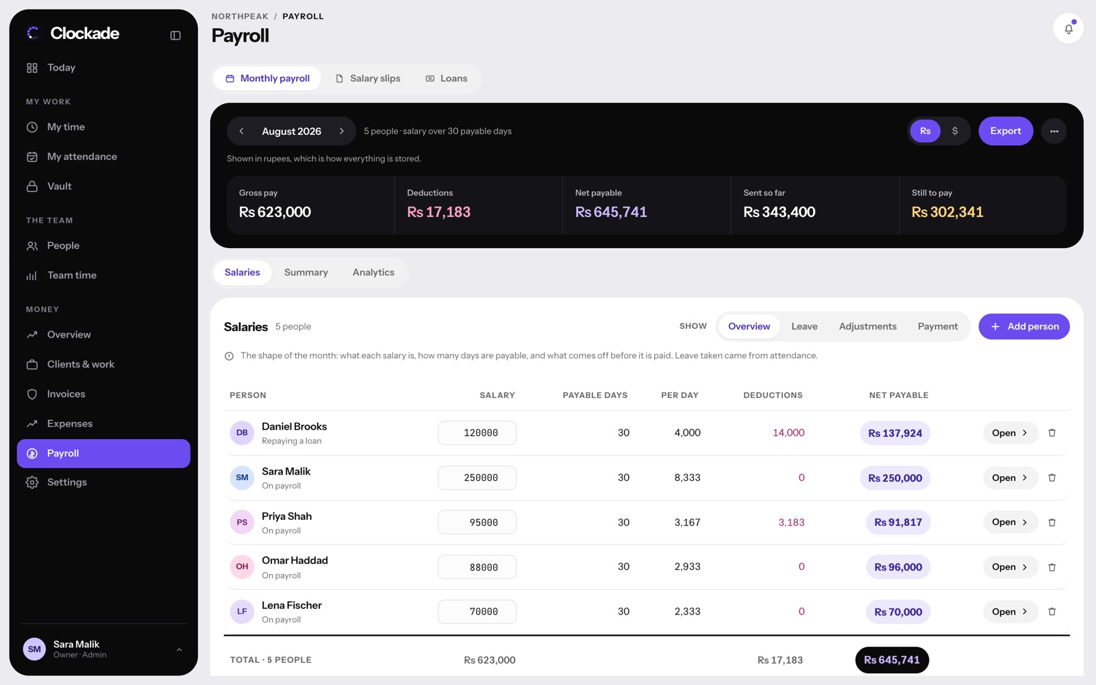 Payroll for the month